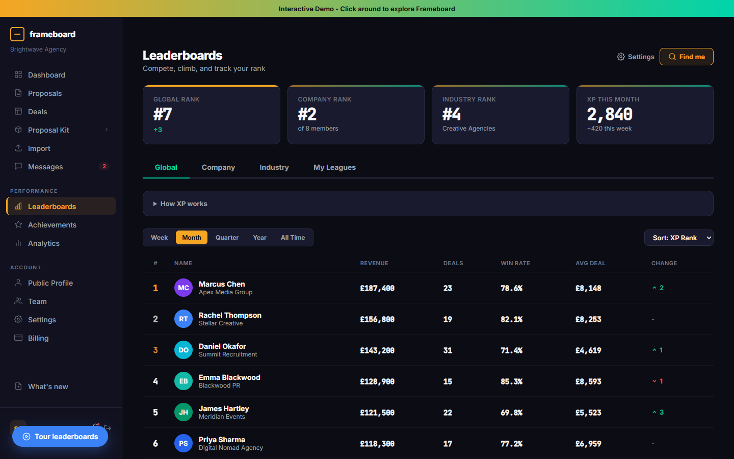 Sales leaderboard with rankings, badges, and league standings
