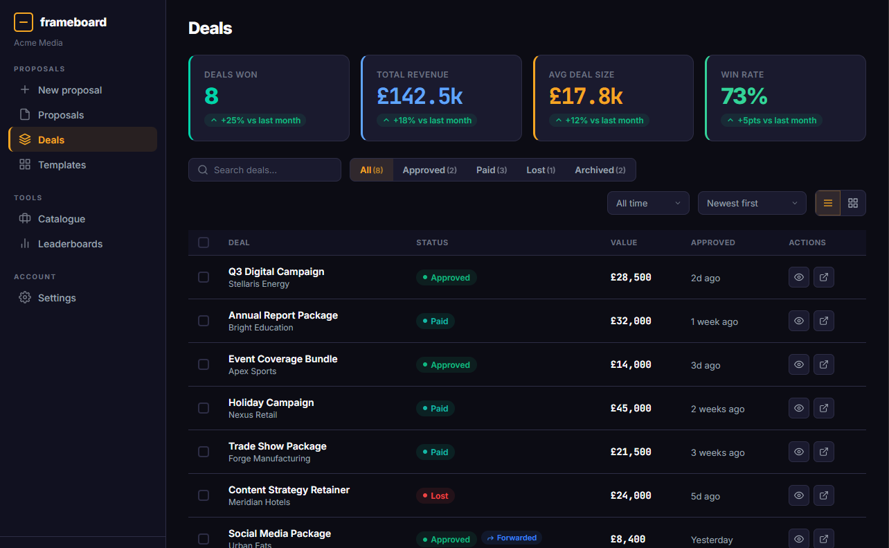 Deals pipeline
