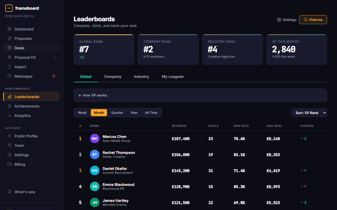 Leaderboards